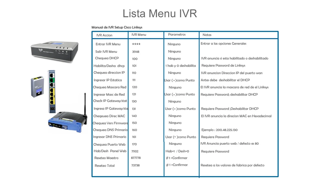 IVR Menu de Voz del Linksys PAP2T